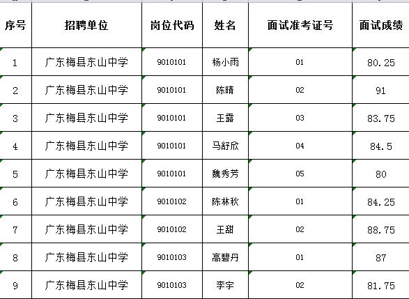 面试成绩