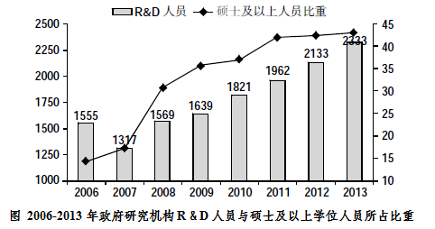 2021年行政职业能力测试每日一练（3.23）-资料分析