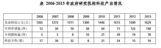 2021年行政职业能力测试每日一练（3.23）-资料分析