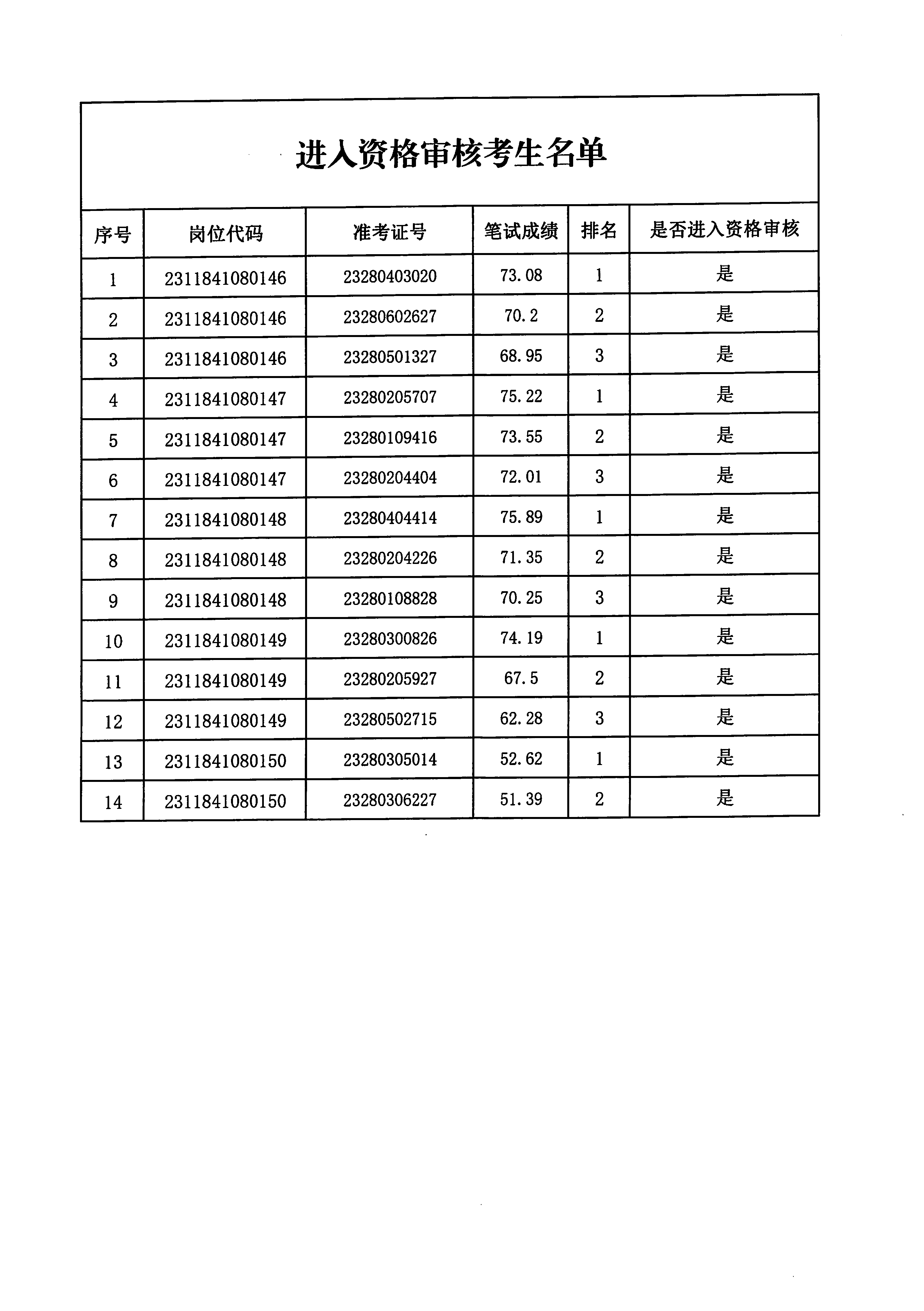 进入资格审核考生名单.jpg