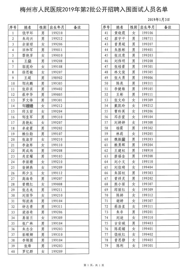 梅州市人民医院面试名单